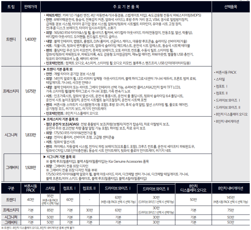 레이 가솔린 가격