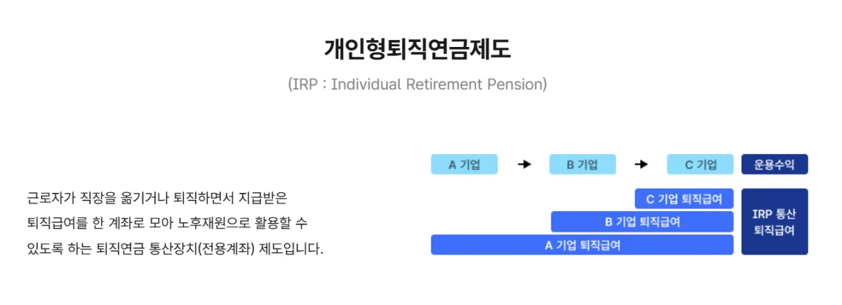 개인형퇴직연금