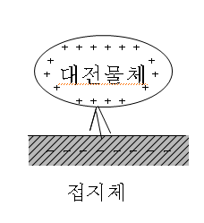 브러쉬 방전