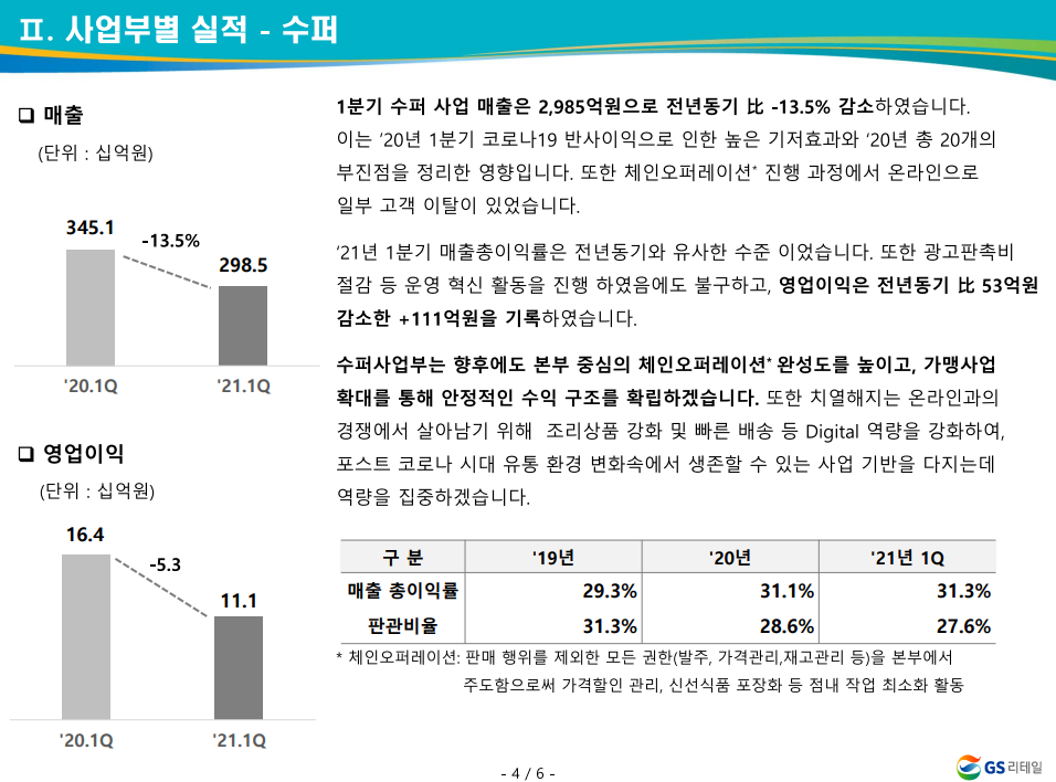 GS리테일-GS홈쇼핑-GS25시-GS편의점-GS1분기실적-GS매출액-GS영업이익-GS리테일호텔-GS리테일개발-GS리테일슈퍼-GS리테일음용식품-GS리테일즉석식품-GS리테일오피스-GS수퍼