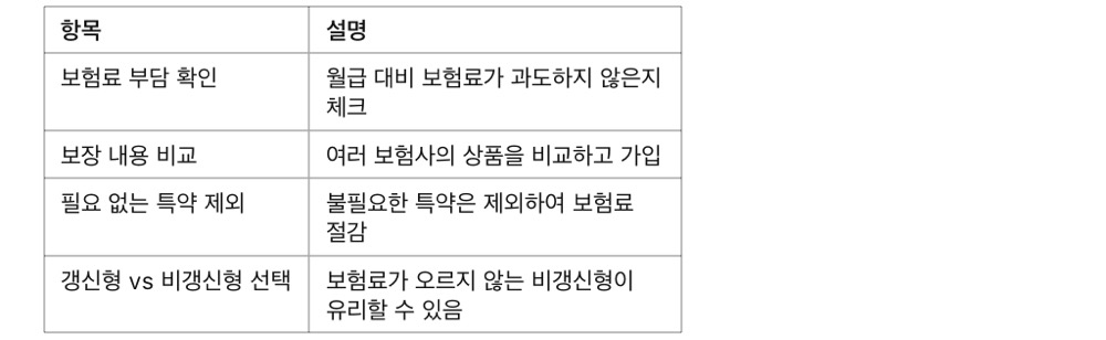 보험 가입 전 꼭 알아야 할 사회초년생 필수 보험 종류, 보험 가입 시 체크리스트