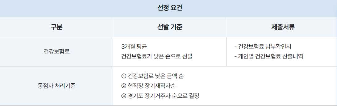 경기도 중소기업 청년 노동자 지원사업