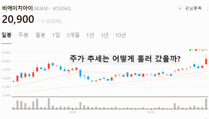 LNG 관련주 대장주 테마주 주식 TOP7