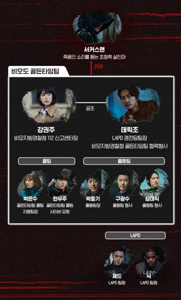 인물관계도-사진입니다. 