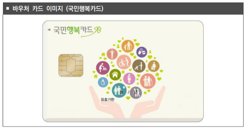 언어발달지원 사업 바우처 지원대상 신청방법 총정리