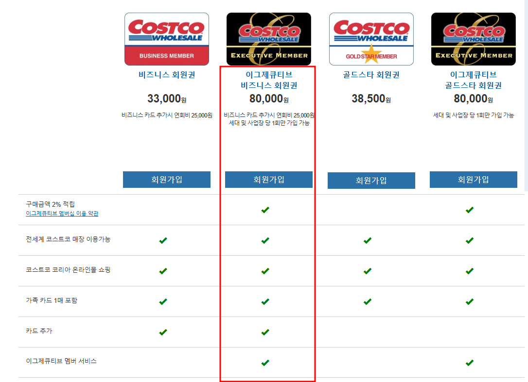 코스트코 이그제큐티브 비즈니스