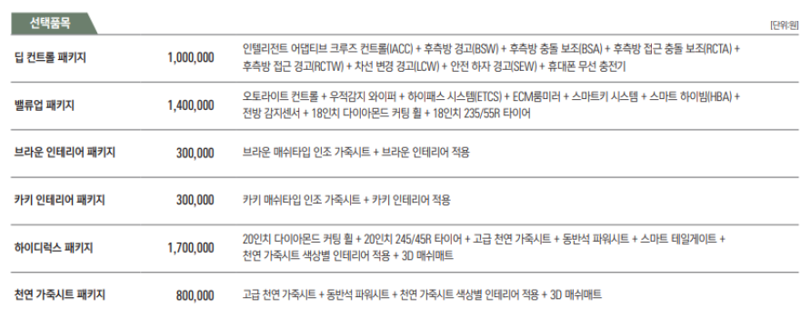 쌍용 토레스