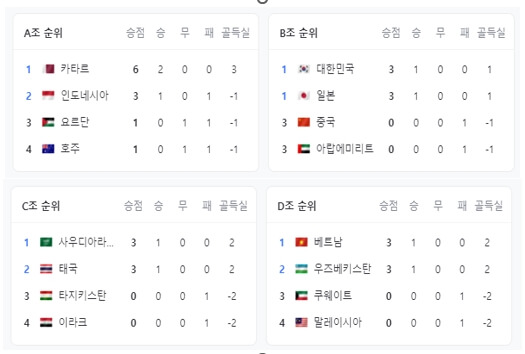 조편성순위