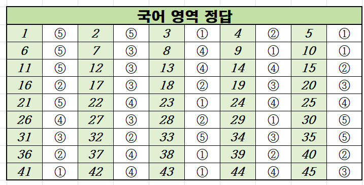 2020년-3월-고2-국어-모의고사-정답
