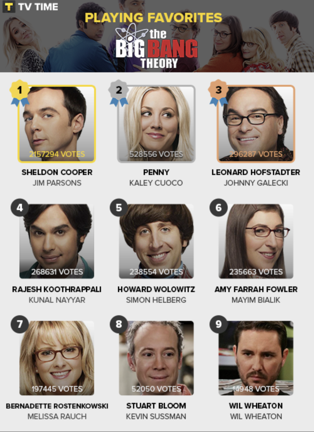 빅뱅이론 (The Big Bang Theory) 시트콤 주요 등장 인물