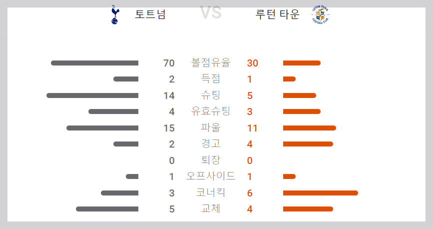 손흥민 토트넘 대 루턴타운