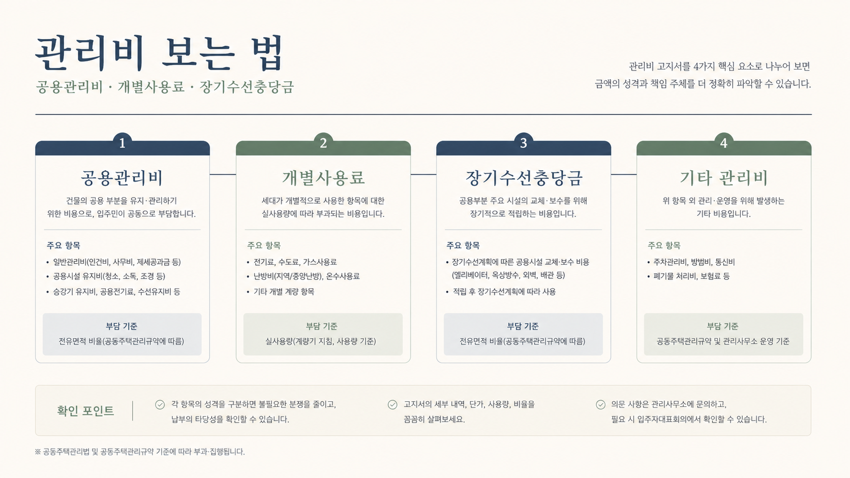 공용관리비과 개별사용료 비교 인포그래픽