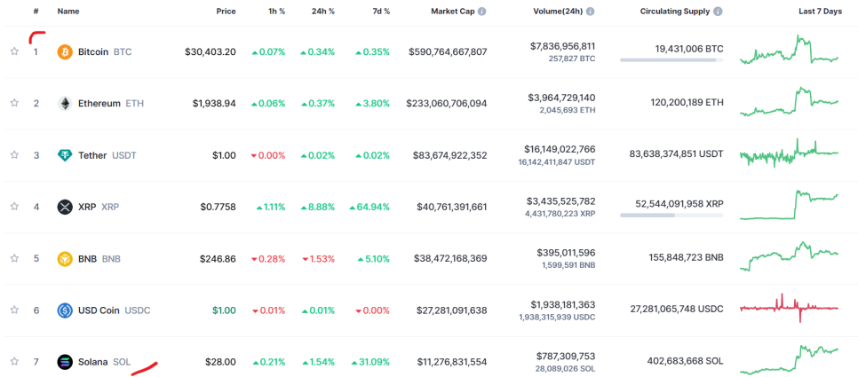 비트코인 도미넌스 뜻 반감기 의미는? ETF 승인 여부 궁금하다면