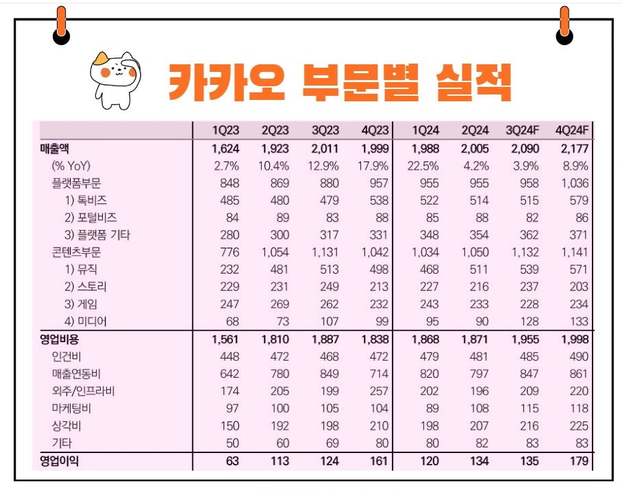 카카오 실적
