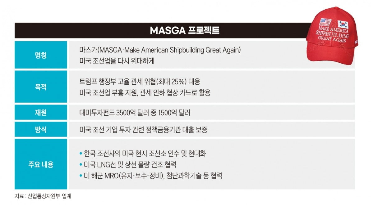 MASGA 프로젝트