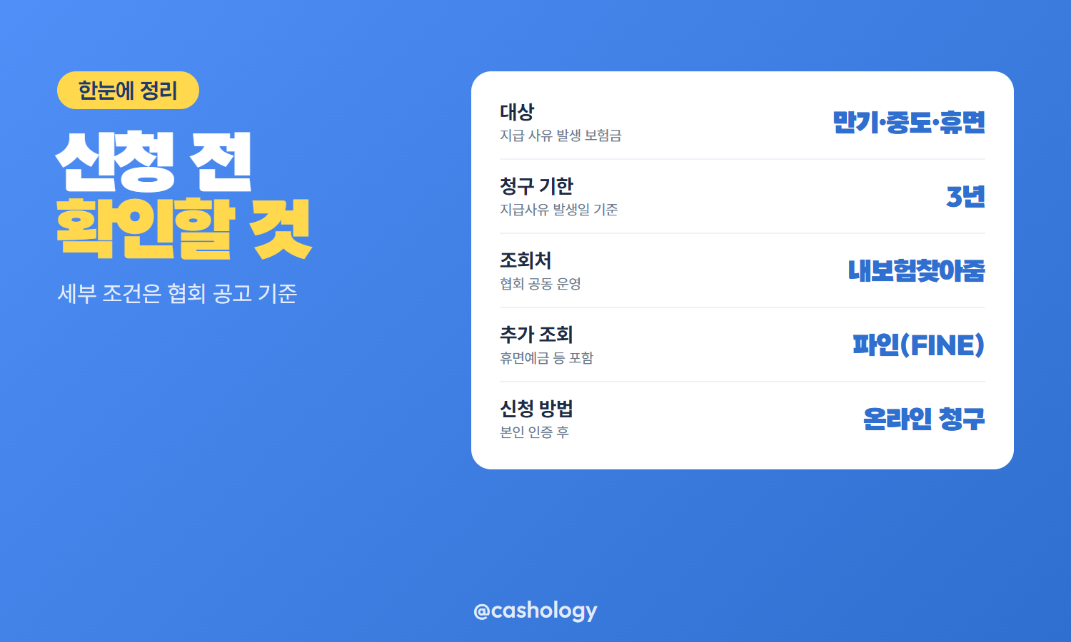 숨은보험금 대상&middot;기한&middot;조회처 조건표