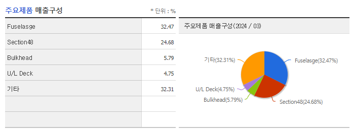 아스트_주요제품