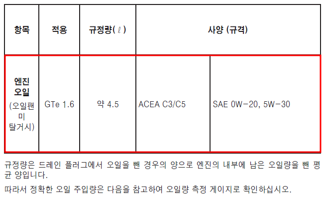 xm3 하이브리드 엔진오일 정보
