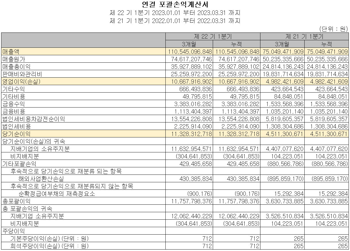 엘오티베큠 - 손익계산서