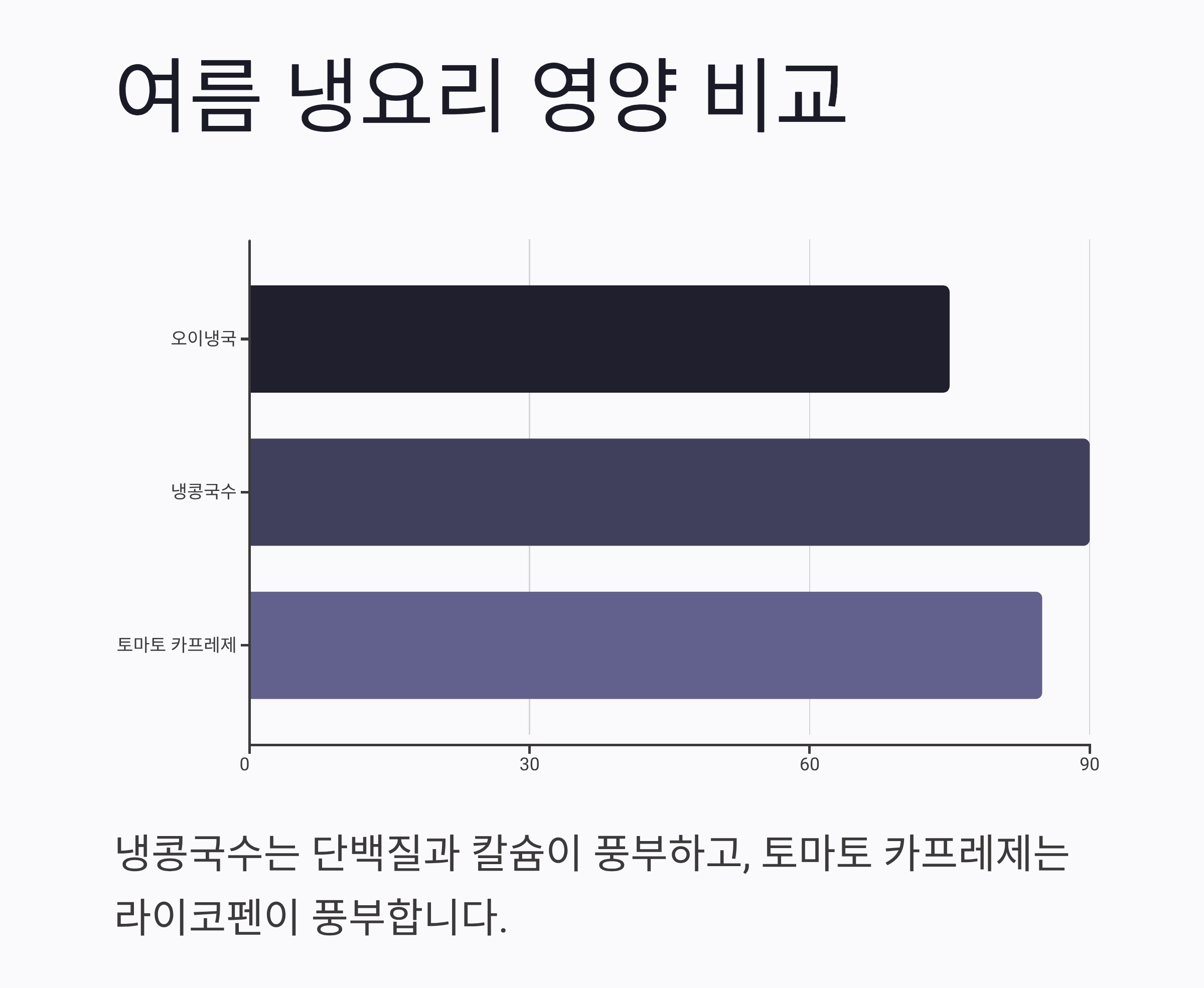 무더운 여름, 속까지 시원해지는 냉요리 추천