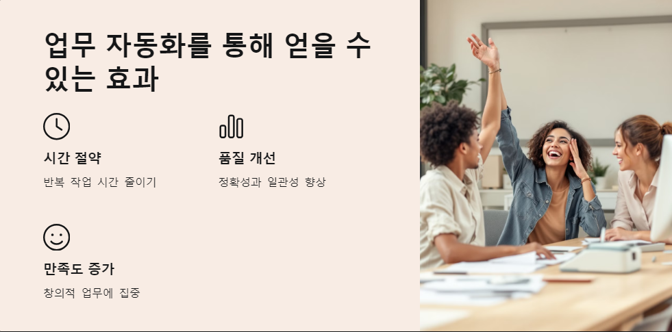 생산성