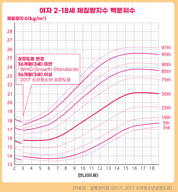 소아비만