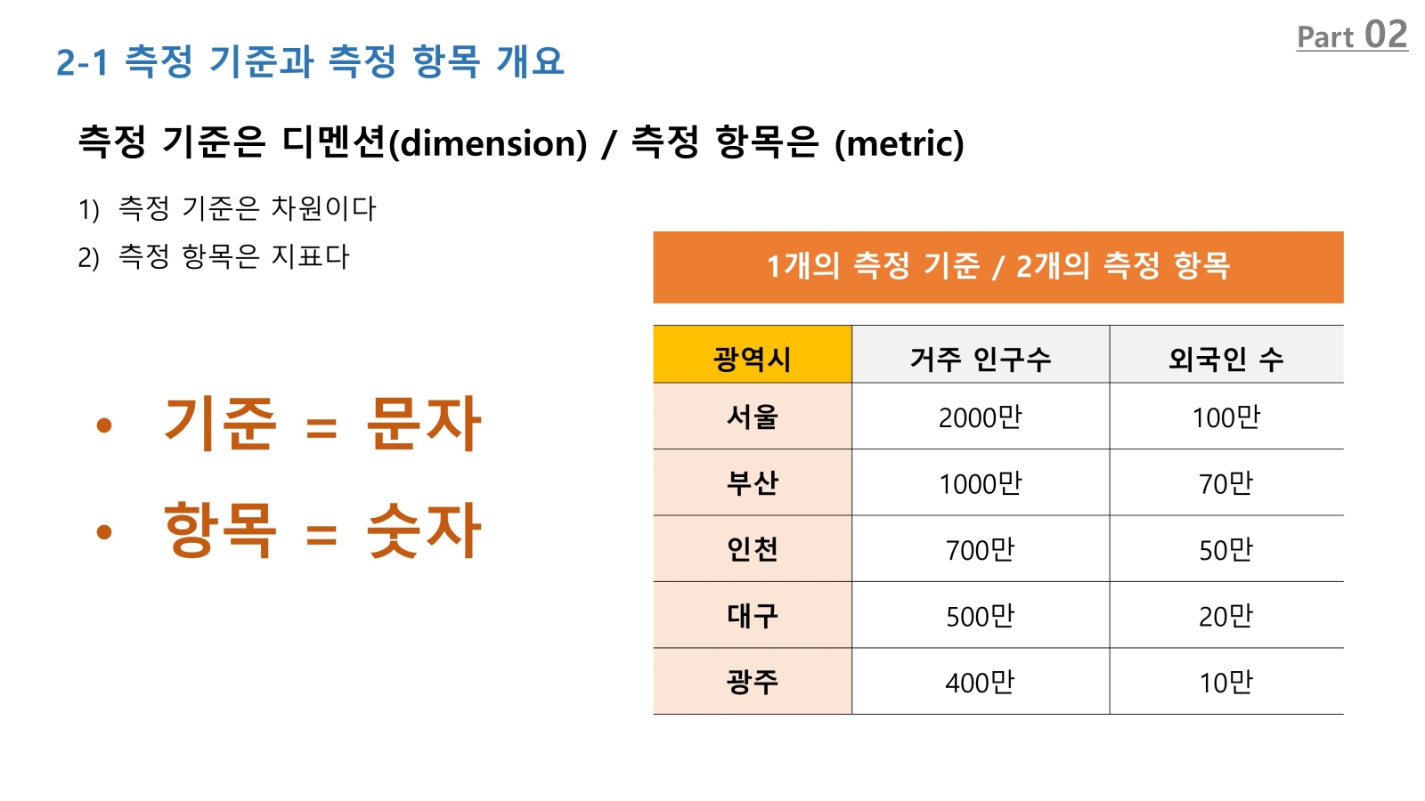 GA4 측정기준과 측정항목