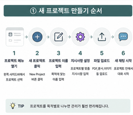 새 프로젝트 만들기 순서