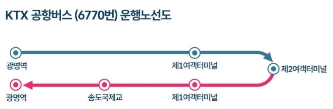 광명역 송도국제교 인천공항 리무진 버스 노선 시간표 요금 예약 방법 6770번