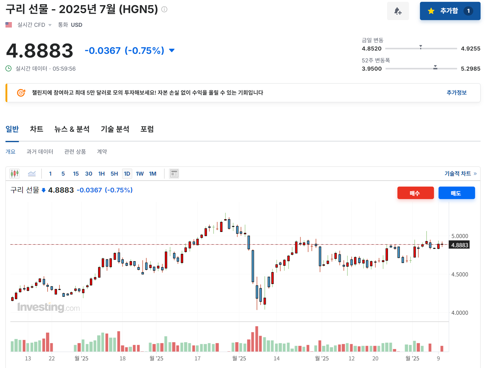 2025년 6월 10일 구리(HGN5) 선물 시세 흐름, 출처 : Investing.com