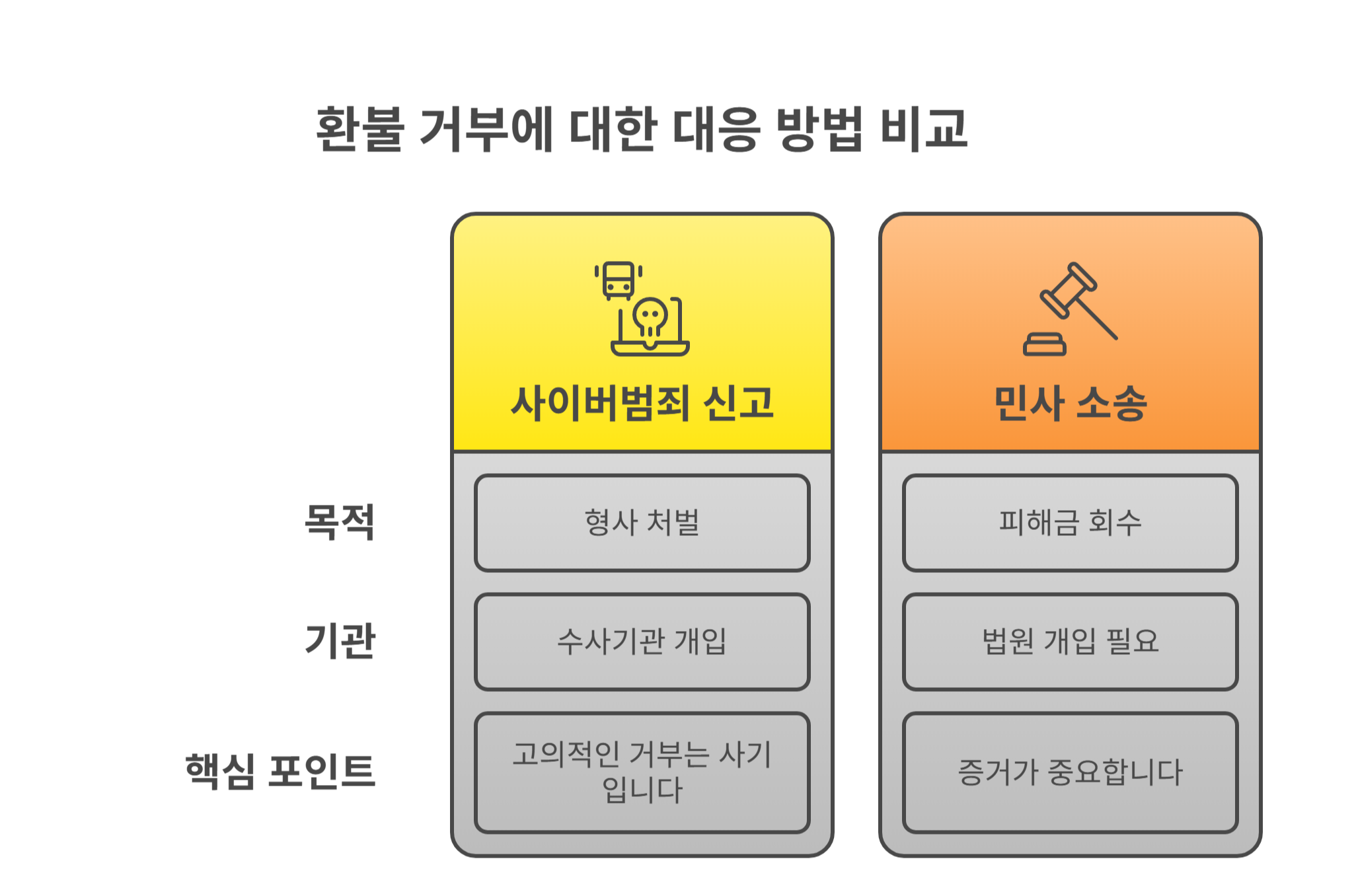 당근마켓 환불 거부 시 경찰 신고 및 법적 대응 방법