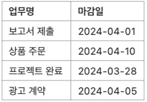 [실무] 엑셀 조건부 서식 활용법 - 자동 색상 변경 &amp; 강조 표시, 예시