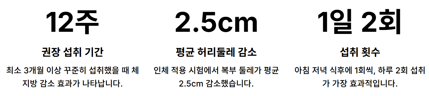 모로 오렌지 c3g 추출물