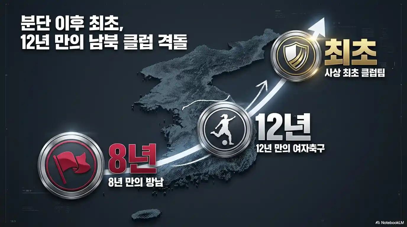 남북 여자 축구 12년 만의 경기