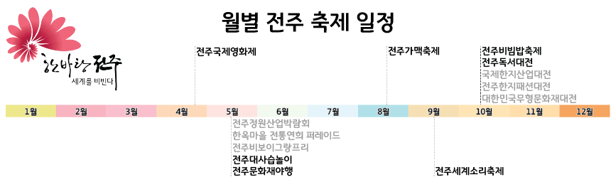 월별 전주 축제 일정