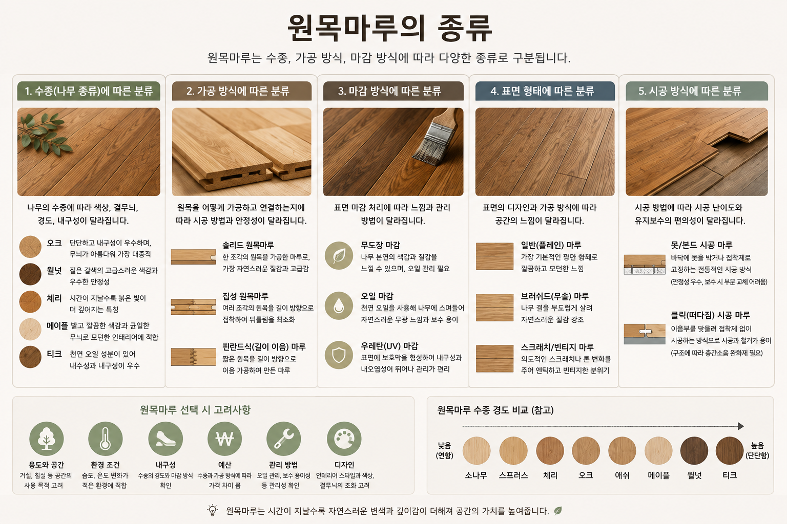 원목마루의 종류