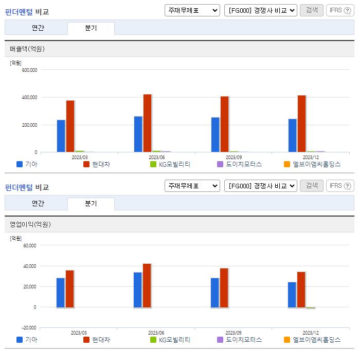 기아_업종분석