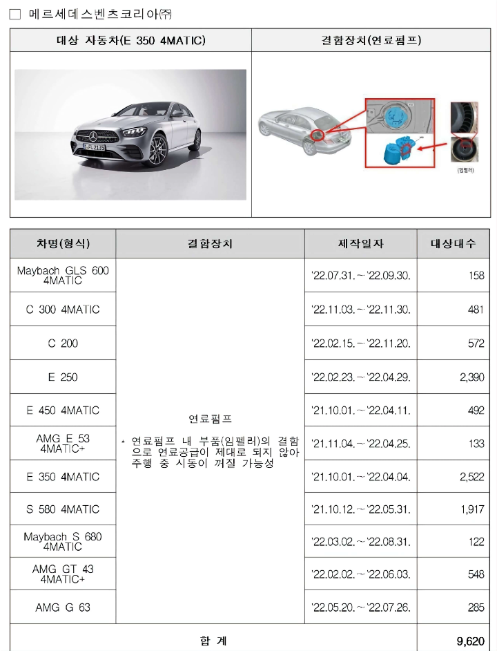 벤츠 리콜 차량에 대한 상세한 내용이 사진과 함께 적혀 있습니다.
