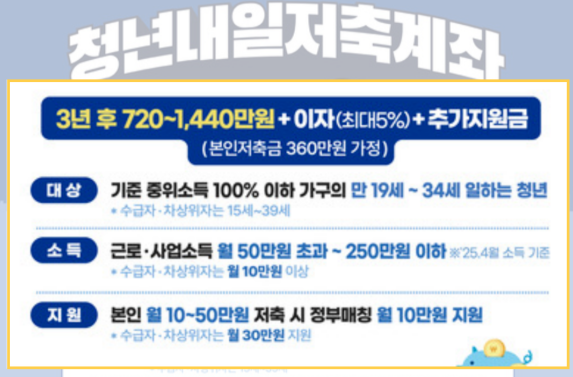 청년내일저축계좌 이미지