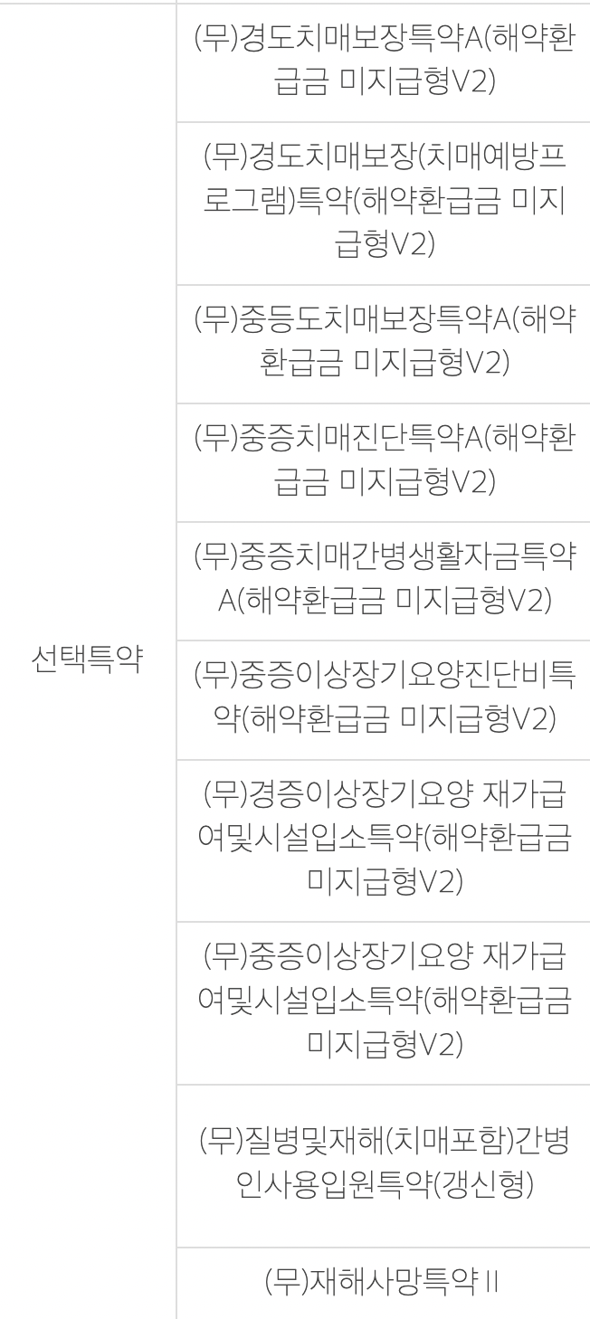 흥국생명 치매간병보험 선택특약