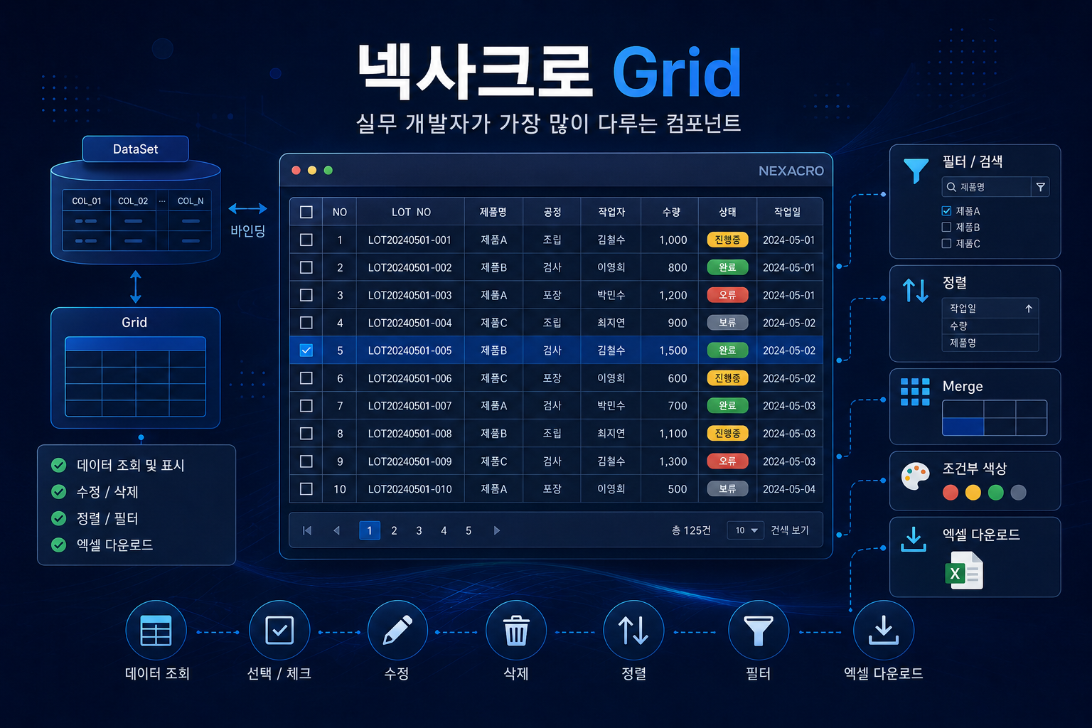 Grid 사용법, 실무 개발자가 가장 많이 다루는 컴포넌트