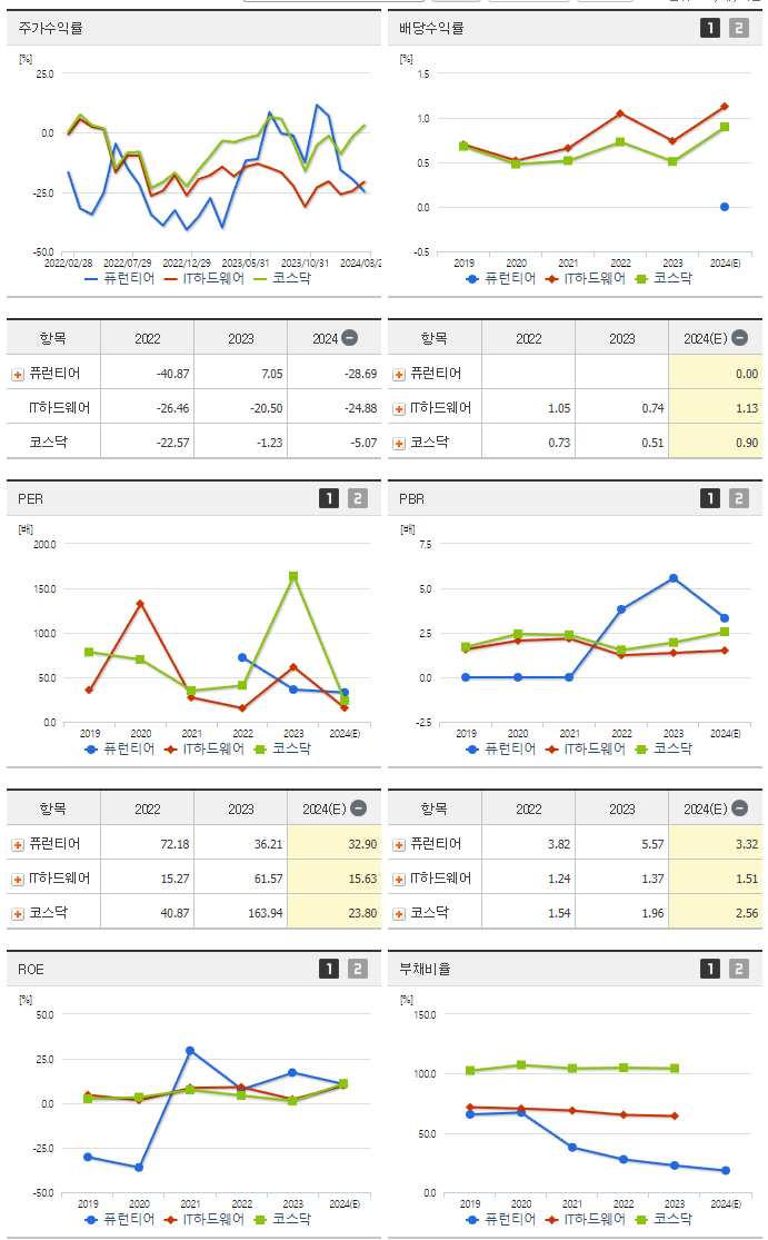 퓨런티어_섹터분석