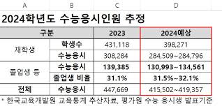 수능원서 접수기간