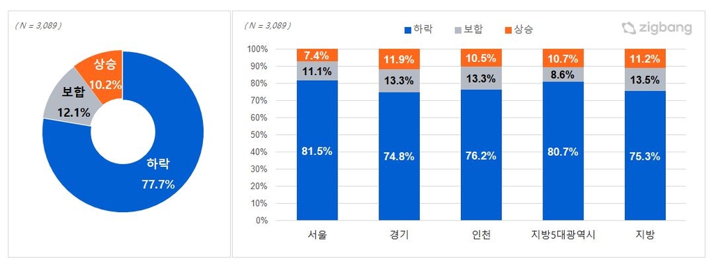 2023년 올해 집값 전망