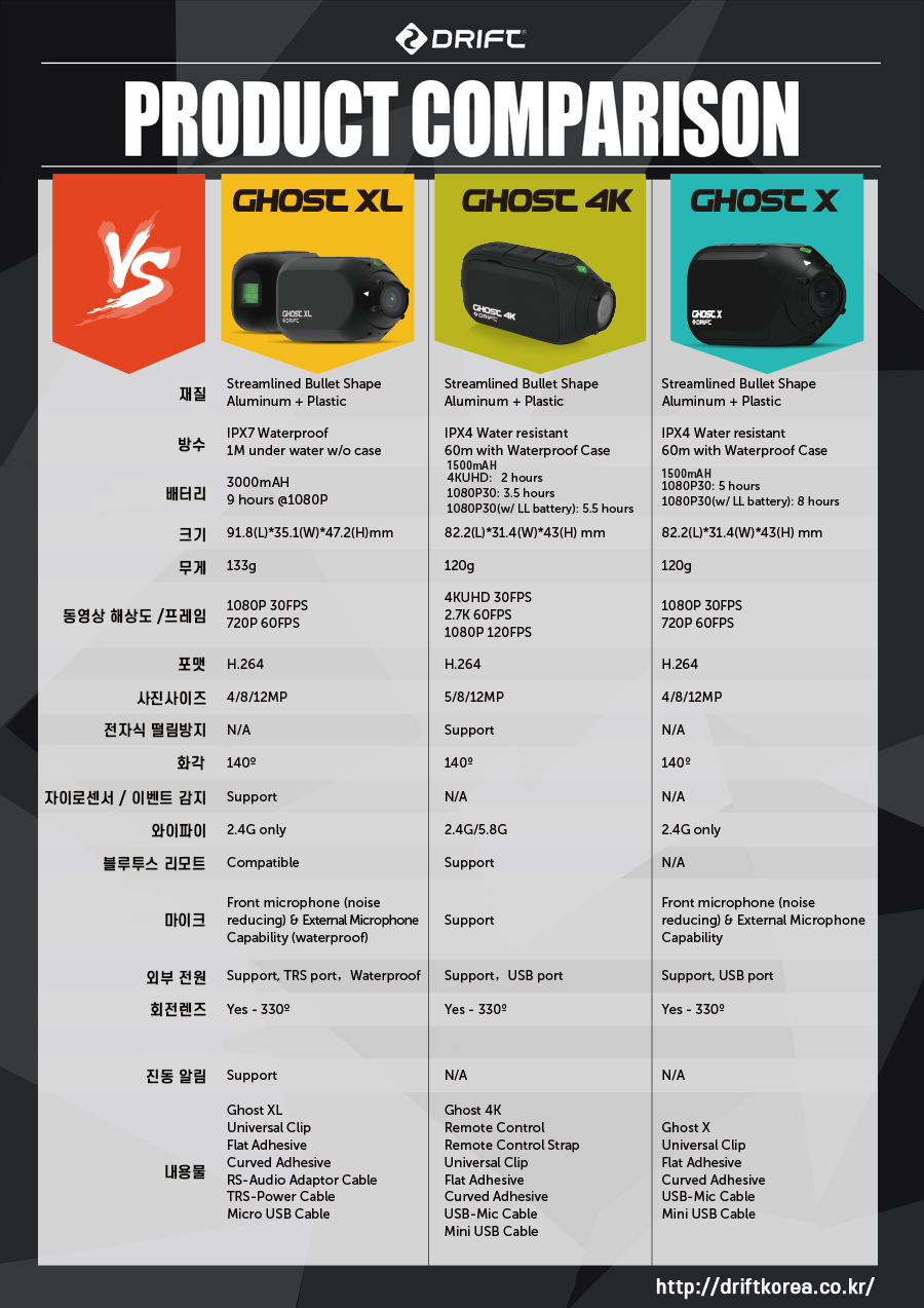 드리프트 고스트X 고스트4K 고스트XL 성능비교 인포그래픽
