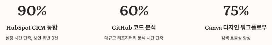 MCP가 만드는 AI 생태계의 새로운 패러다임 섹션 정리 이미지