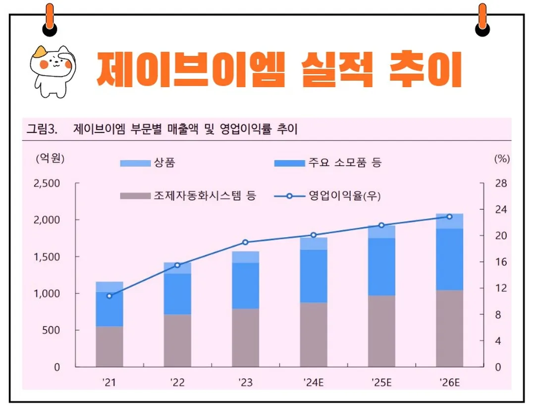 제이브이엠 실적 추이