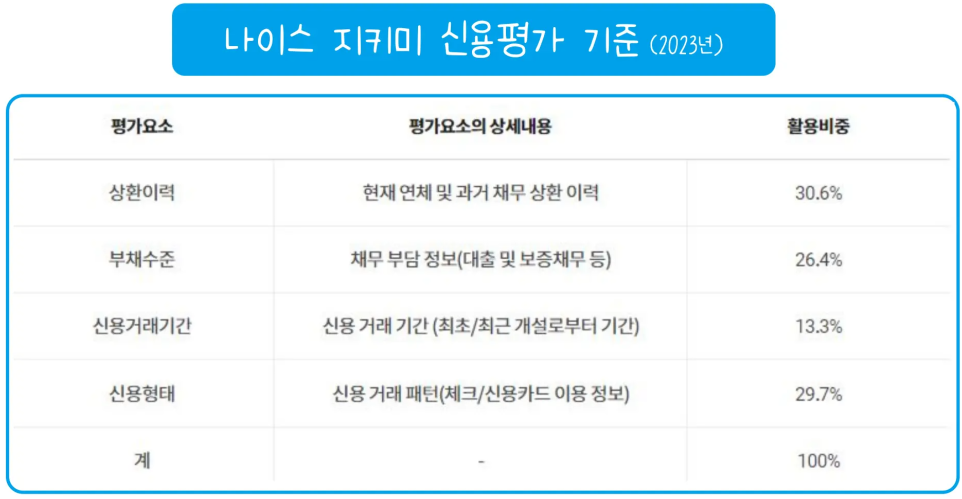 26 나이스 지키미 신용평가기준