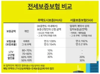 전세보증보험 가입조건 필요서류 총정리_4