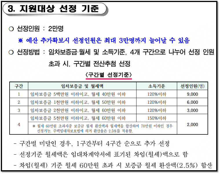 서울시-청년월세지원-구간별-선정기준